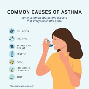 Common Causes of Asthma Disease - Asthma Bhawan