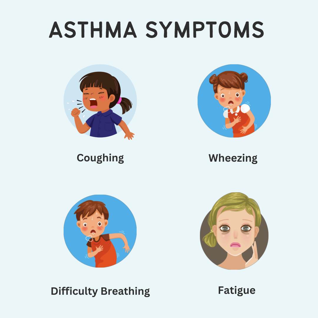 Symptoms of Asthma Disease - Asthma Bhawan
