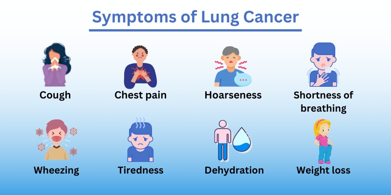 Symptoms of Lung Cancer - Asthma Bhawan