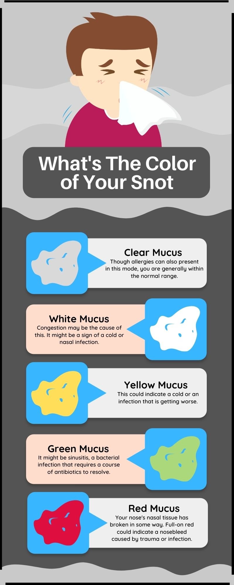 yellow mucus