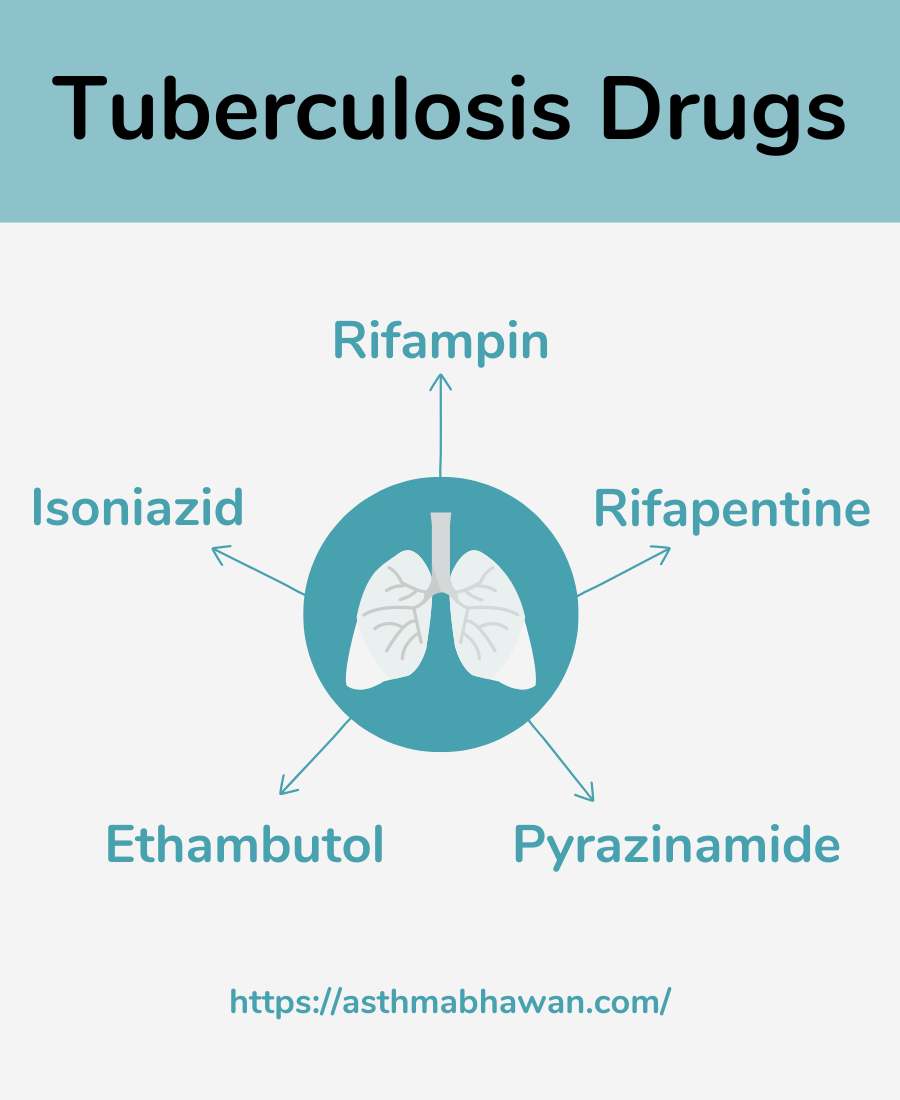 Tuberculosis (TB) Drugs - Asthma Bhawan
