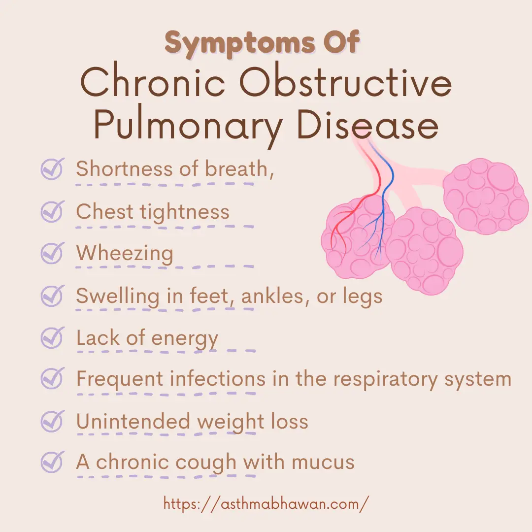 Symptoms of Chronic Obstructive Pulmonary Disease (COPD) - Asthma Bhawan